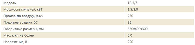 Модель TB 3/5 - технические характеристики