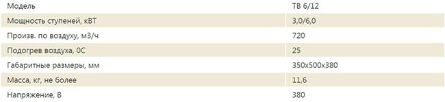 Модель TB 6/12 - технические характеристики