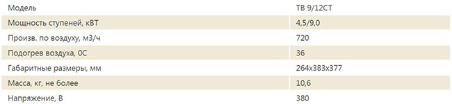Модель TB 9/12 CT - технические характеристики