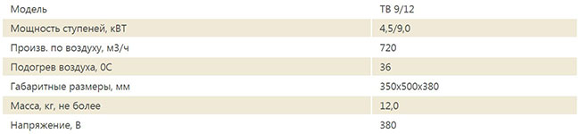 Модель TB 9/12 - технические характеристики