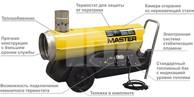 Тепловая пушка непрямого нагрева