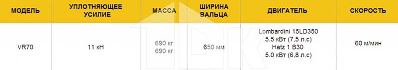 Технические характеристики виброкатка