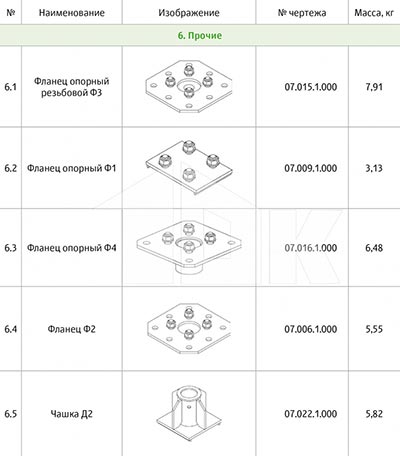 Комплектующие детали МОП-20