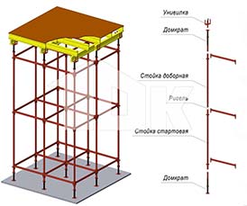 Основные элементы системы