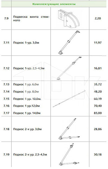 Комплектующие элементы