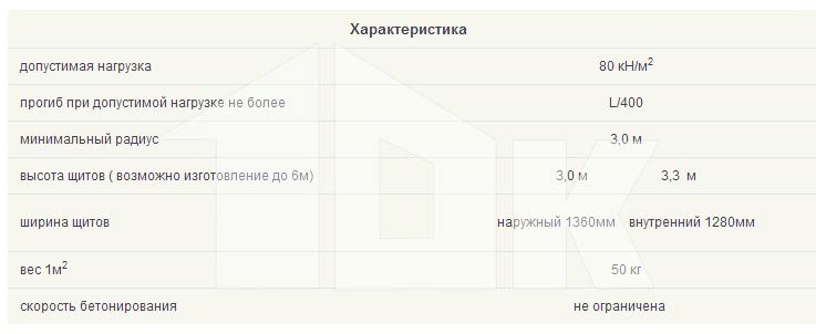 Технические параметры системы