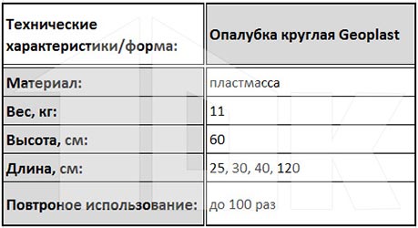 Технические характеристики