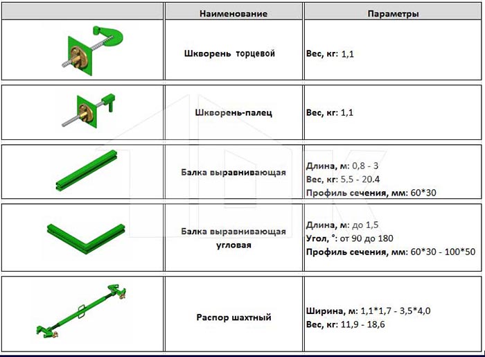 Комплектующие