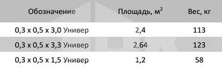 Технические характеристики угловых универсальных щитов