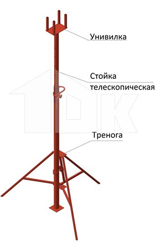 Схема сборки конструкции